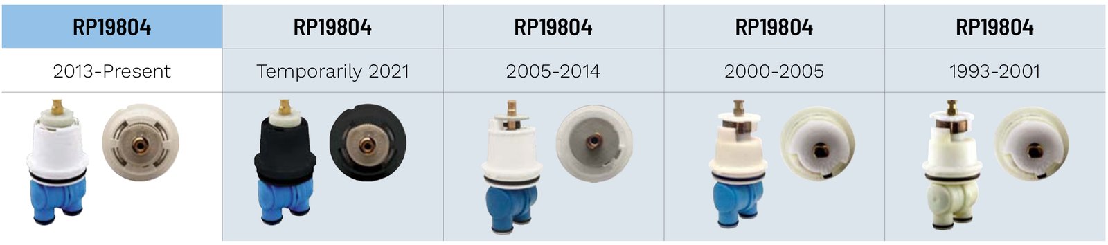 Five versions of the Delta RP19804 cartridge, side and top views: 2013 to present white body with blue legs, a temporary 2021 black body with blue legs, 2005 to 2014 white body with a grey top disc and blue legs, 2000 to 2005 cream body with blue legs, and 1993 to 2001 cream body with cream legs.