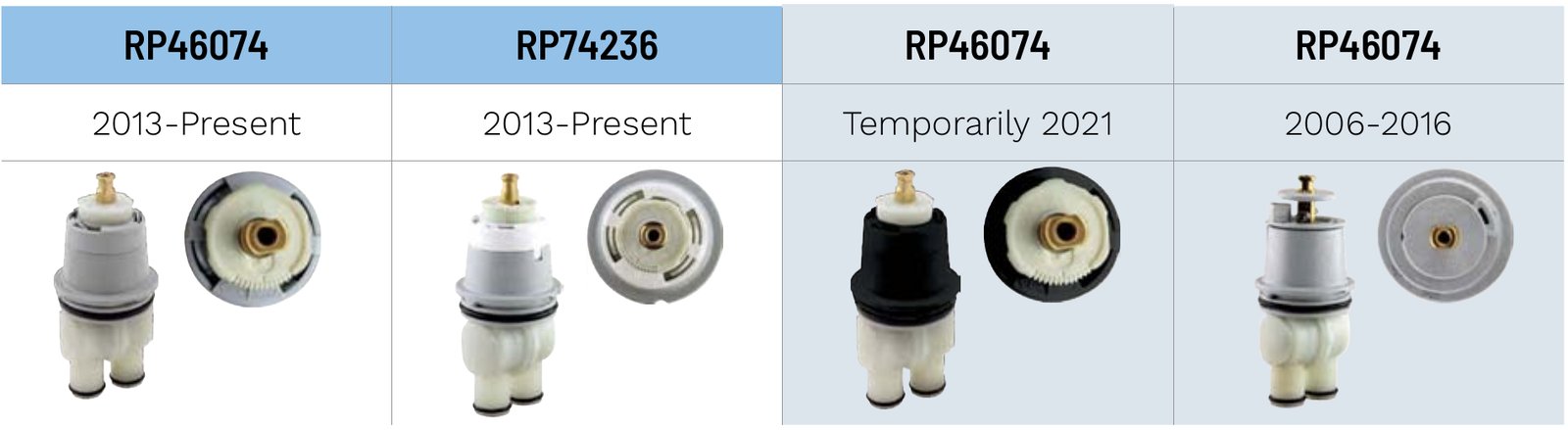Delta RP46074 cartridge versions and the RP74236, side and top views: 2013 to present grey body with a cream top face, RP74236 ceramic version, a temporary 2021 black body, and the 2006 to 2016 version with a solid grey top. All have cream legs.