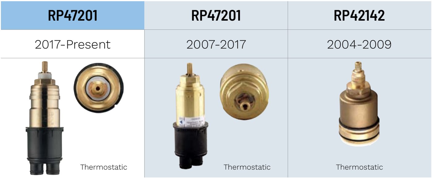 Delta RP47201 thermostatic cartridge, 2017 to present and 2007 to 2017 versions with brass bodies over black bases, beside the obsolete RP42142 brass cartridge from 2004 to 2009.