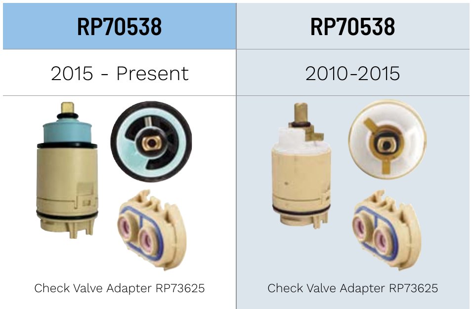 Two versions of the Delta RP70538 cartridge, a tall tan cylinder with no legs, shown with its RP73625 check valve adapter: 2015 to present with a teal top, and 2010 to 2015 with a white top.